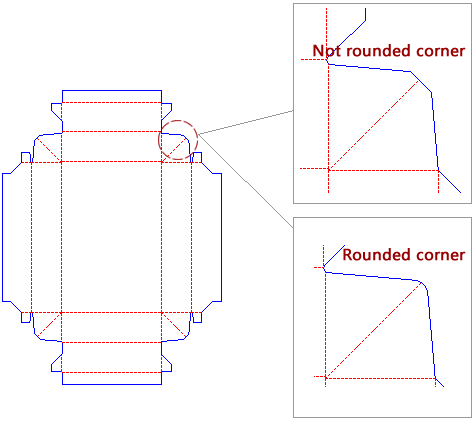 參數化盒型設計之下拉選項-折片（圓角/折角