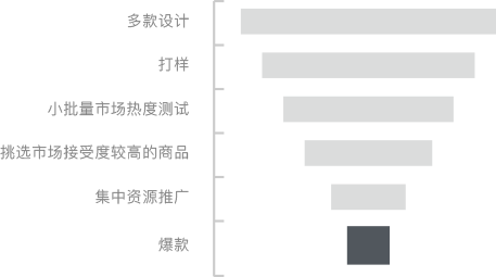 業務碎片化時代來臨，如何應對？