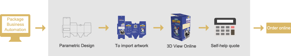 在線接單,在線3D打樣