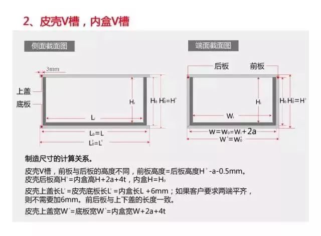 解密書型盒結構設計—高效設計完美尺寸