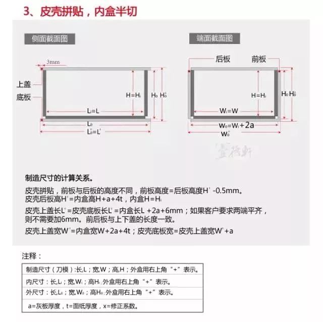 解密書型盒結構設計—高效設計完美尺寸