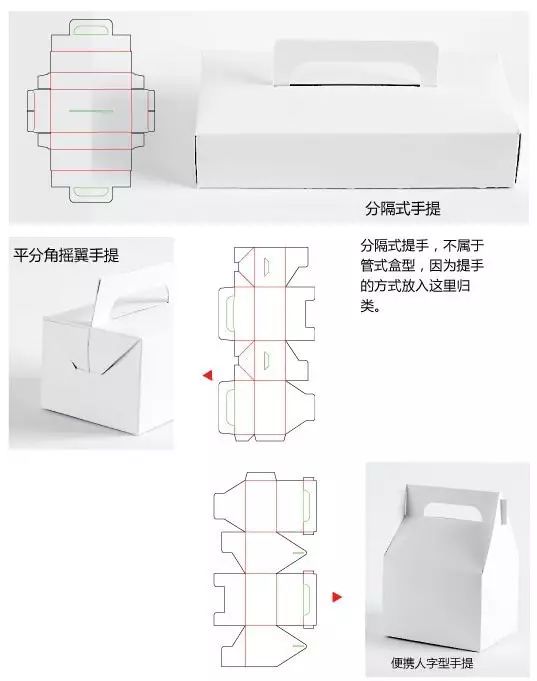 【包裝設計】百變的盒蓋設計，學會這些小技巧瞬間變成大神了