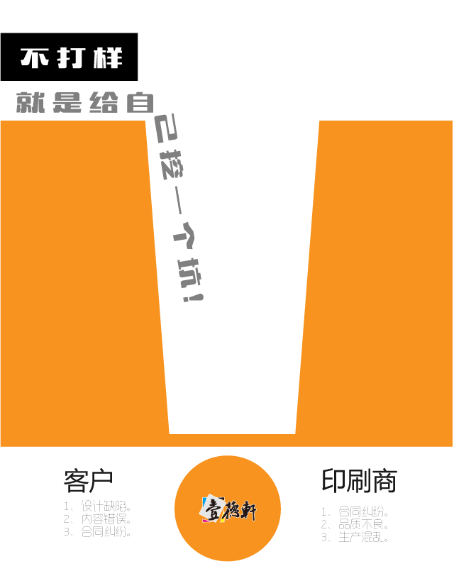 包裝盒為什么要先打樣？不打樣就是給自己挖一個坑！客戶 1、設計缺陷。2、內容錯誤。3、合同糾紛。 印刷商 1、合同糾紛。2、品質不良。3、生產混亂。